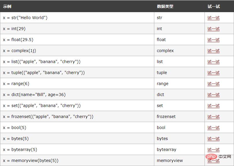 Python数据类型怎么获取