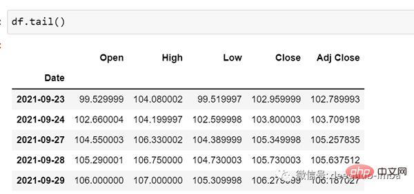 使用 LSTM 对销售额预测（Python代码）