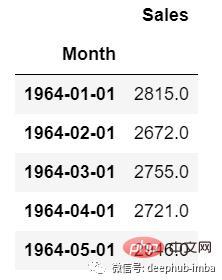 使用 LSTM 对销售额预测（Python代码）