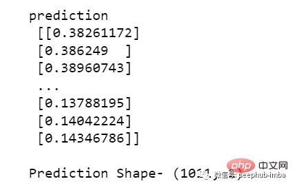 使用 LSTM 对销售额预测（Python代码）