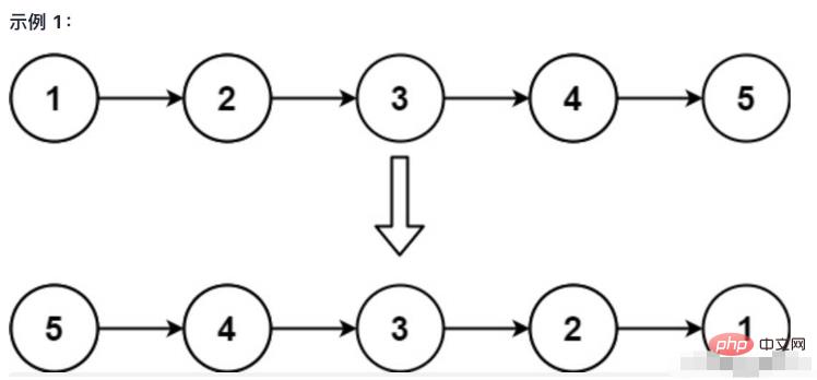 python链表的反转方式是什么