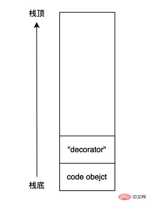 Python虚拟机字节码之装饰器怎么实现