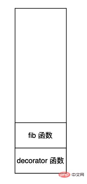 Python虚拟机字节码之装饰器怎么实现