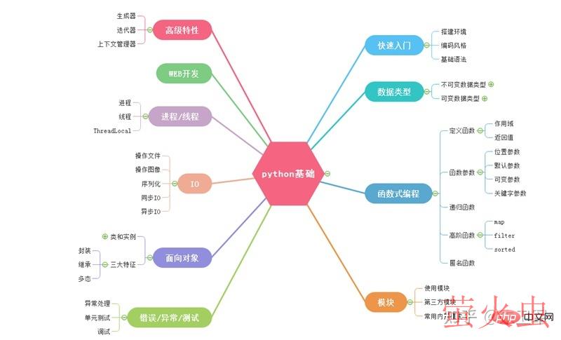 日常工作中，Python+Pandas是否能代替Excel+VBA?