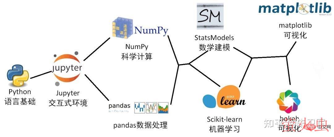 日常工作中，Python+Pandas是否能代替Excel+VBA?