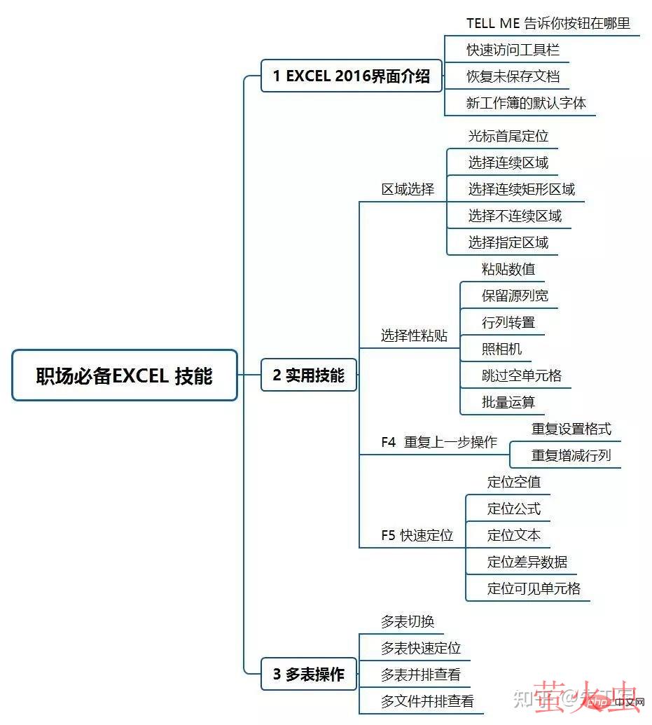 日常工作中，Python+Pandas是否能代替Excel+VBA?