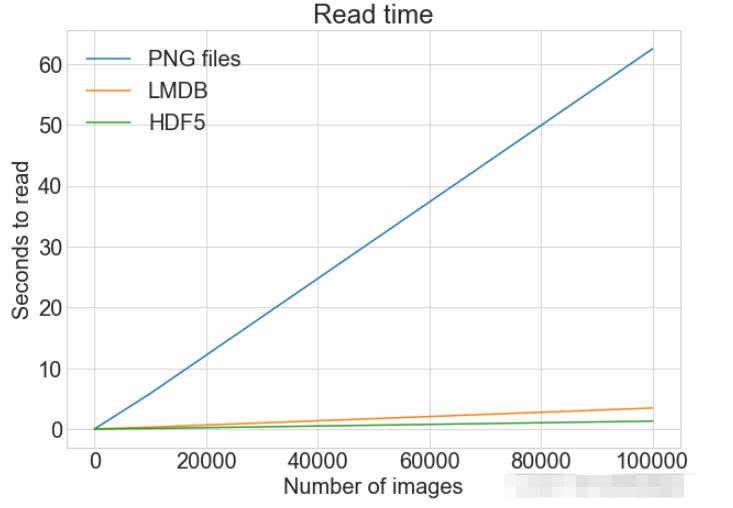 Python图片存储和访问的三种方式是什么