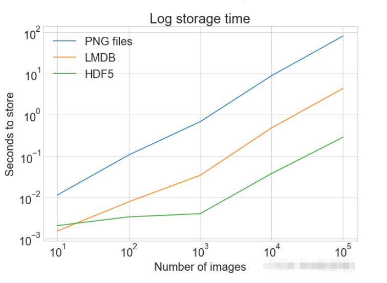 Python图片存储和访问的三种方式是什么