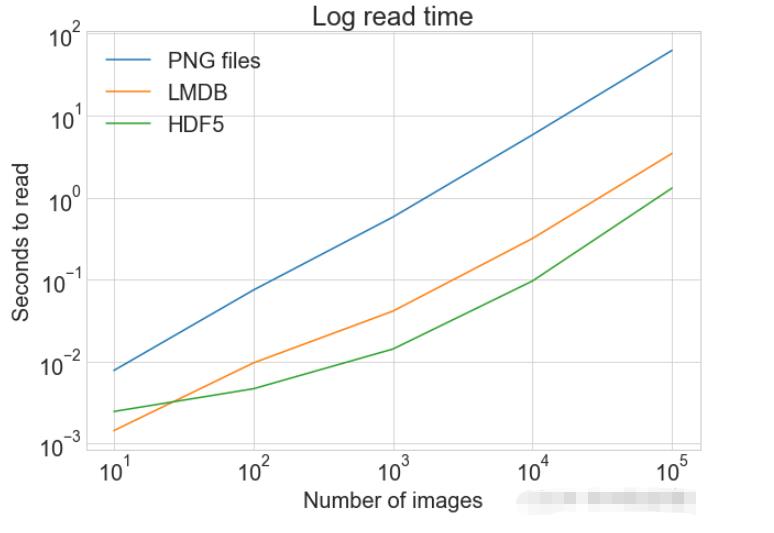 Python图片存储和访问的三种方式是什么