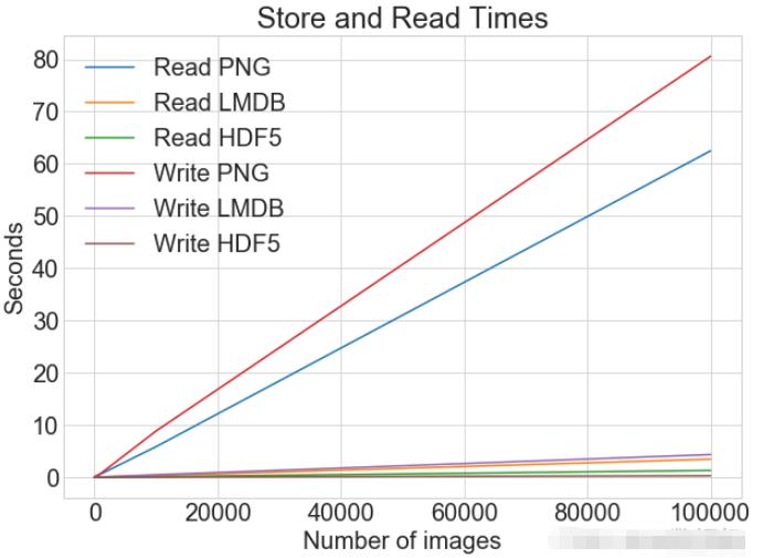 Python图片存储和访问的三种方式是什么