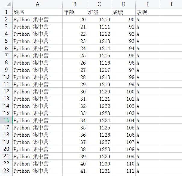 Python Excel数据处理之xlrd/xlwt/xlutils模块怎么使用