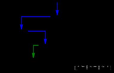 python查找与排序算法实例代码分析