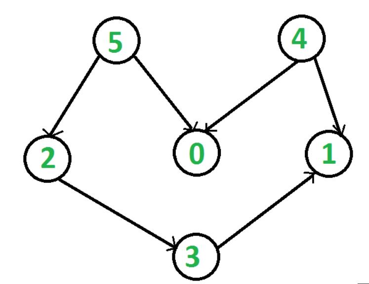 python查找与排序算法实例代码分析