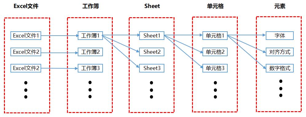 怎么用Python实现报表自动化