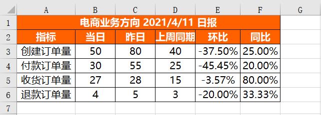 怎么用Python实现报表自动化