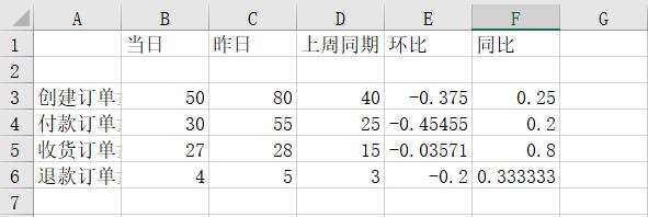 怎么用Python实现报表自动化