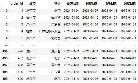 怎么用Python实现报表自动化