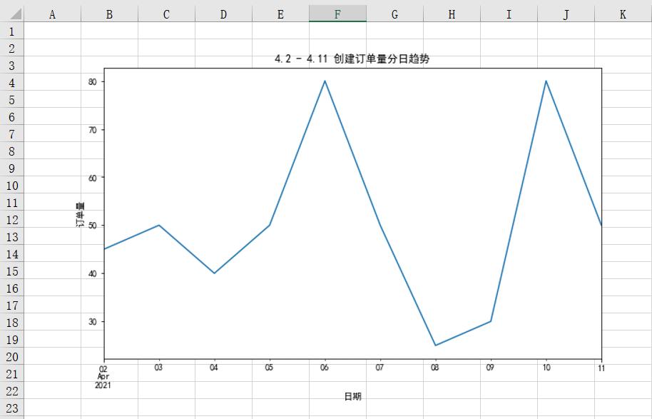 怎么用Python实现报表自动化