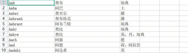 Python 实现 PD 文字识别、提取并写入 CSV 文件脚本分享