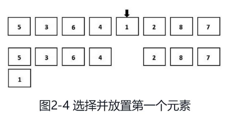 python排序算法之选择排序怎么实现