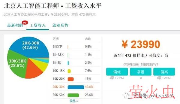 Python的五个具有钱途和潜力的岗位