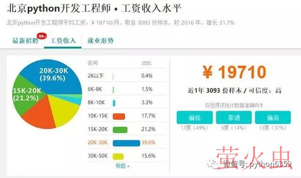 Python的五个具有钱途和潜力的岗位