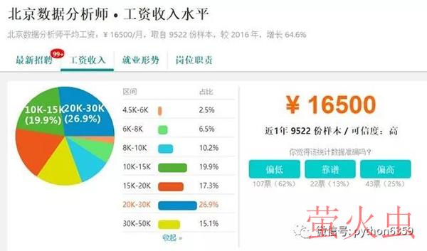 Python的五个具有钱途和潜力的岗位