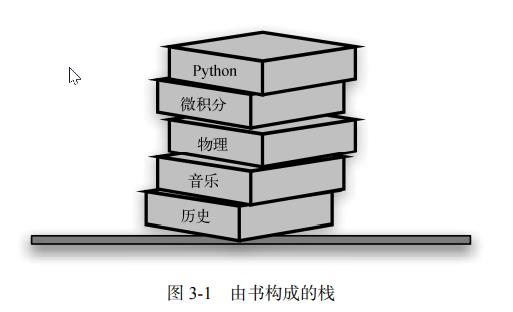 Python 实现栈的几种方式及其优劣