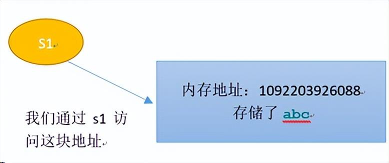 Python 面试高频问题：可变数据类型和不可变数据类型的区别