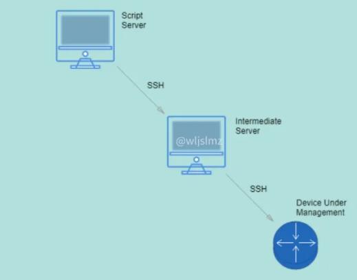 Python怎么使用Netmiko进行文件传输