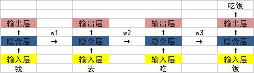 python中怎么使用tensorflow构建长短时记忆LSTM