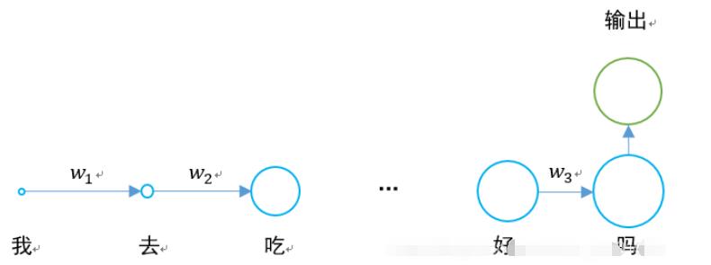 python中怎么使用tensorflow构建长短时记忆LSTM