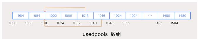 Python内存管理器怎么实现池化技术