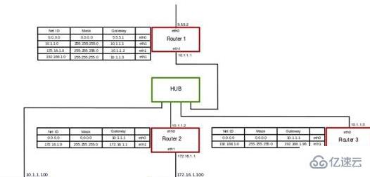 windows ipv4默认网关指的是什么