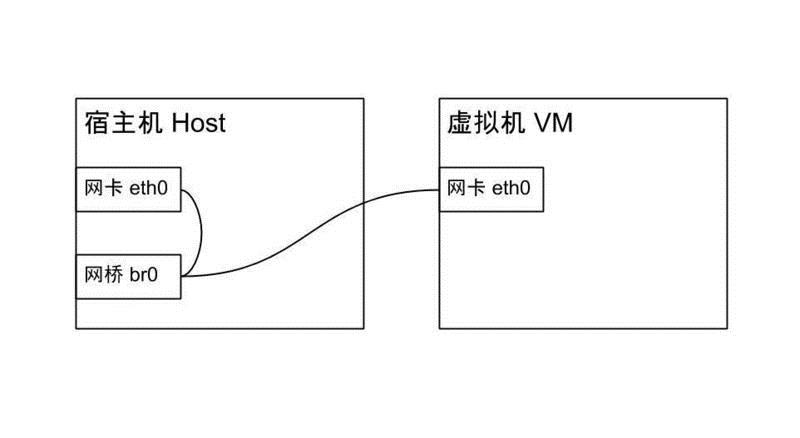 Ubuntu如何安装KVM虚拟机