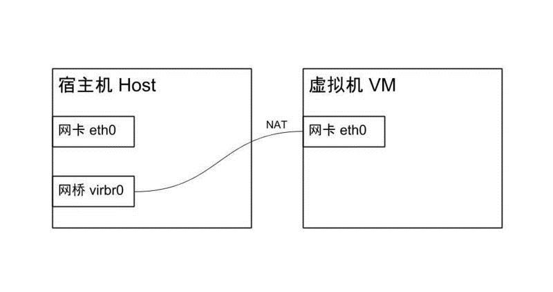 Ubuntu如何安装KVM虚拟机