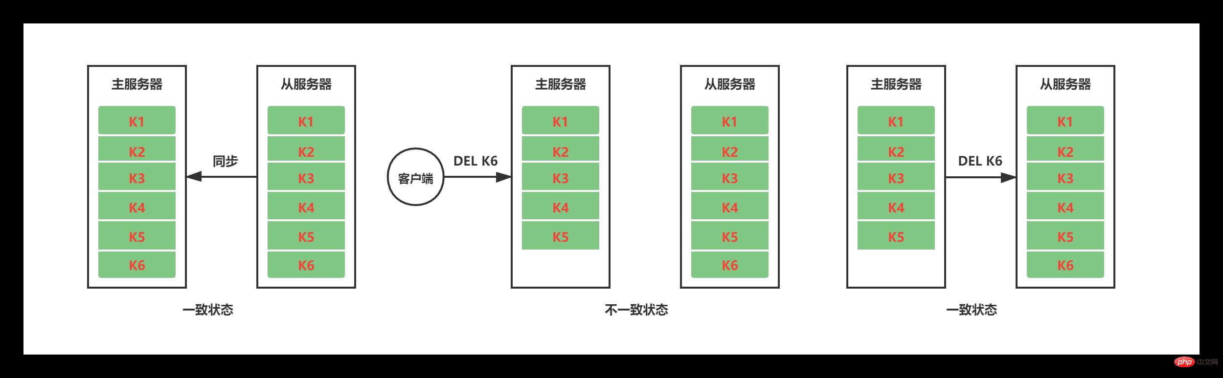 2.8主从同步+命令传播.png