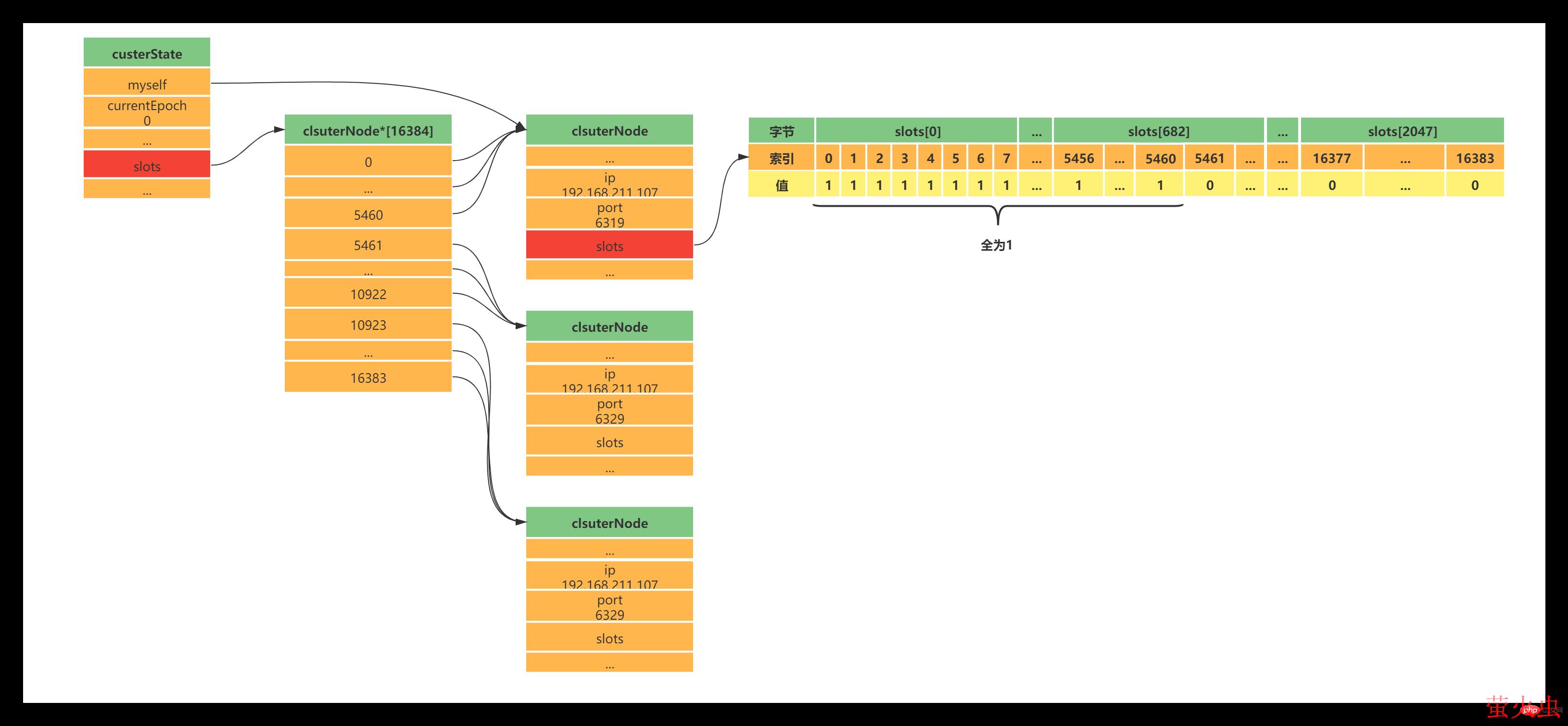 clusterState中Slots数组.png