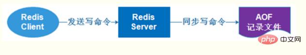 redis-4.png