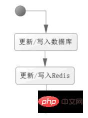 redis-12.png