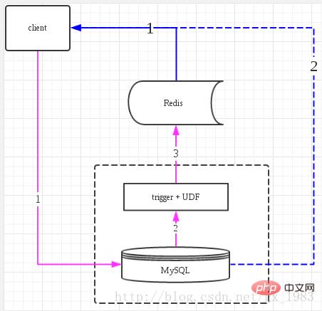 redis-13.png