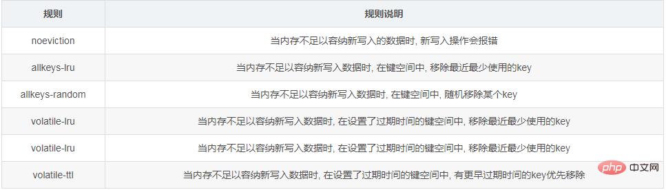 1574401470636127.png redis-27.png