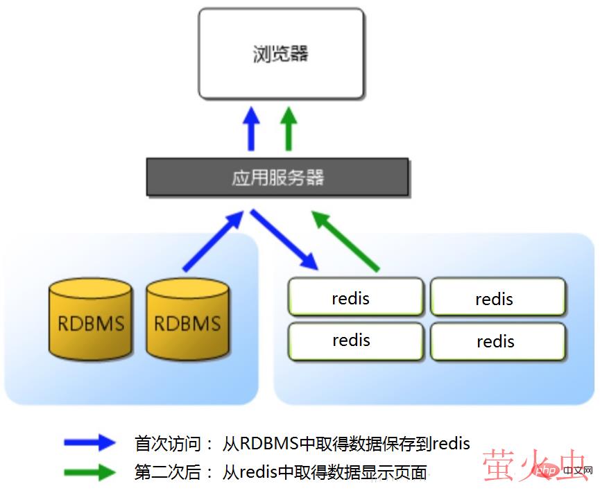 redis-37.png