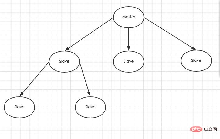 1574816842888801.png redis-50.png