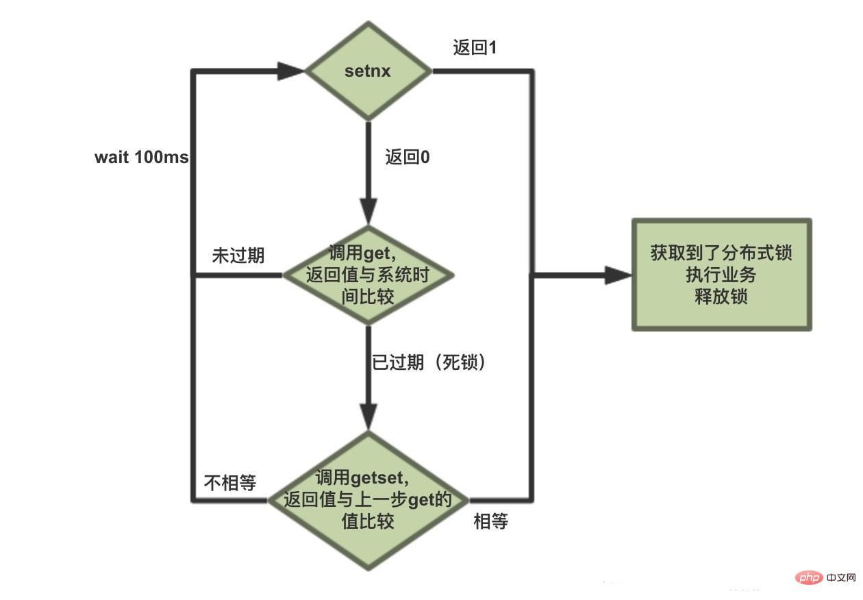 redis-8.jpg