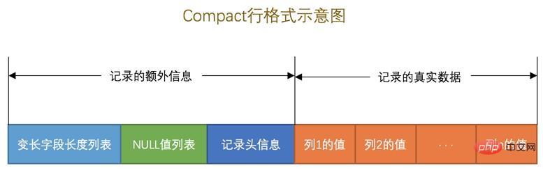 1625793066666651.jpg 2019-03-13-mysql-innodb-compact-format.jpg
