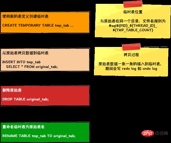 COPY算法执行过程