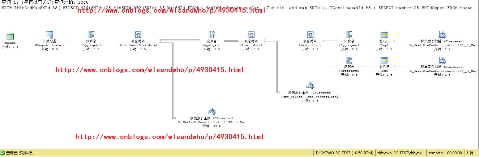 SQL Server 2008 R2——查找最小nIndex,nIndex存在而nIndex+1不存在 求最小连续数组中的最大值