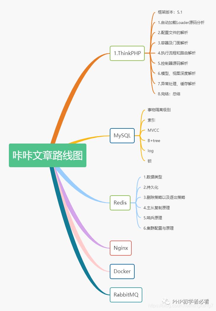 一文带你了解Redis持久化完整版本