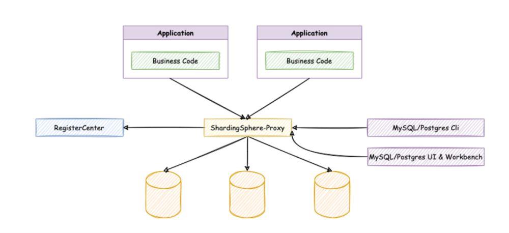 基于PostgreSQL/openGauss 的分布式数据库解决方案